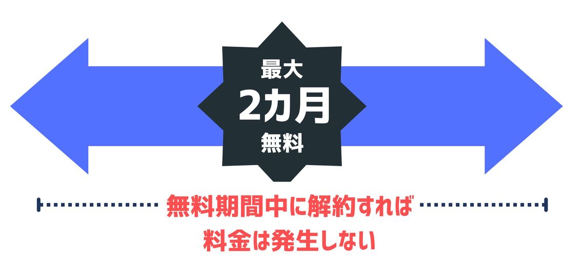 LYPプレミアム会員