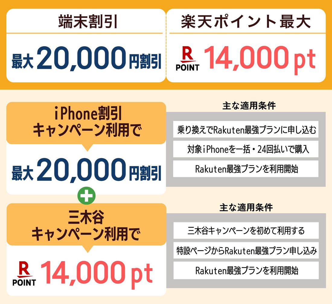 iPhone割引キャンペーン