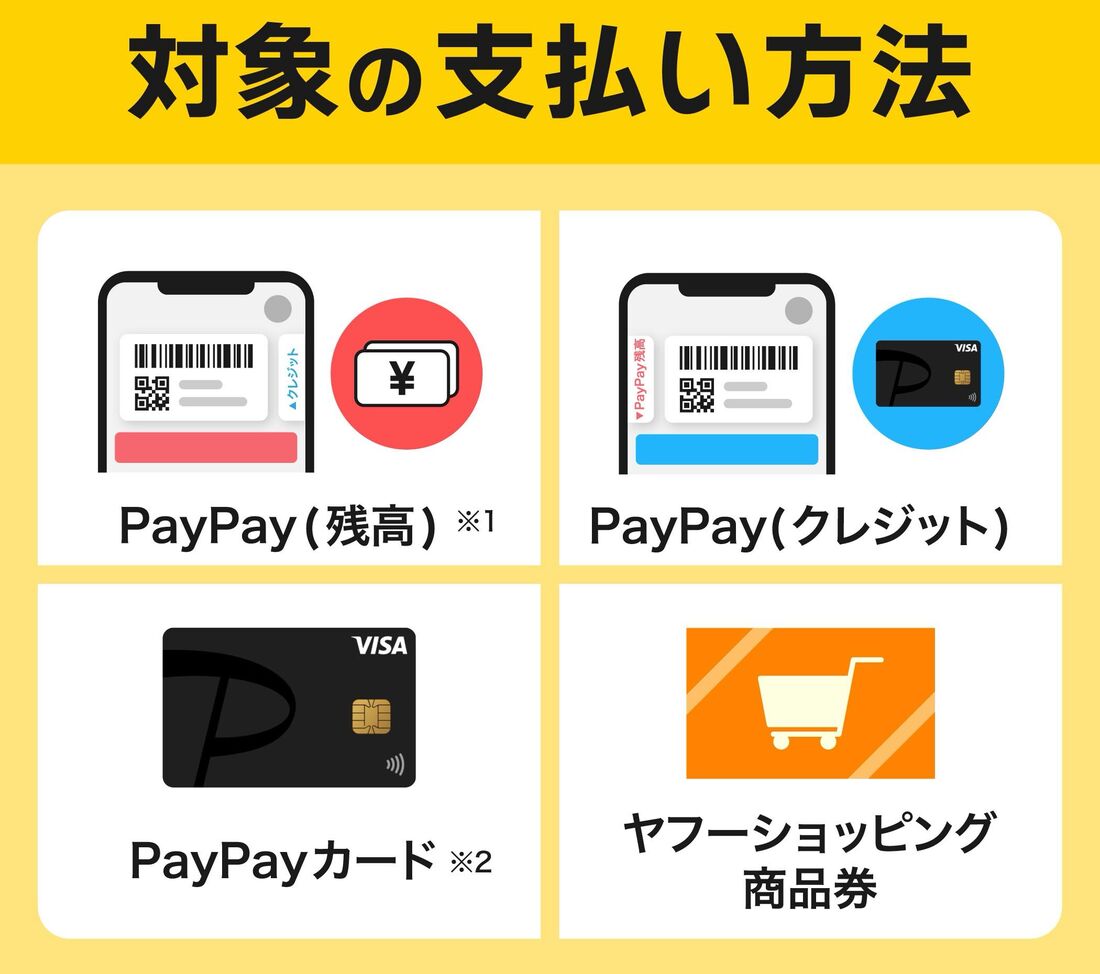 支払い方法