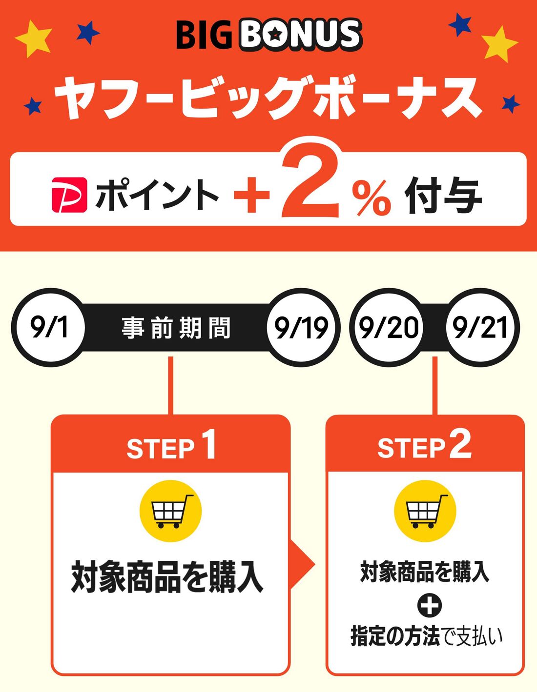 ヤフービッグボーナス