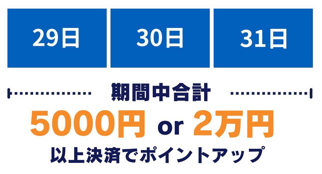 合計金額の条件