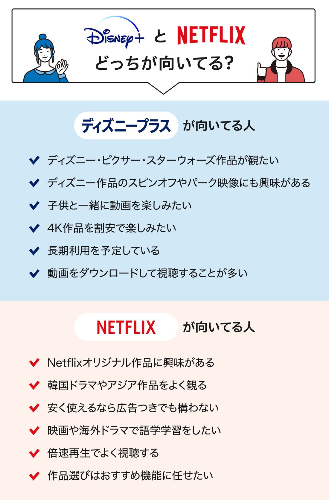 ディズニープラス Netflix 比較図解