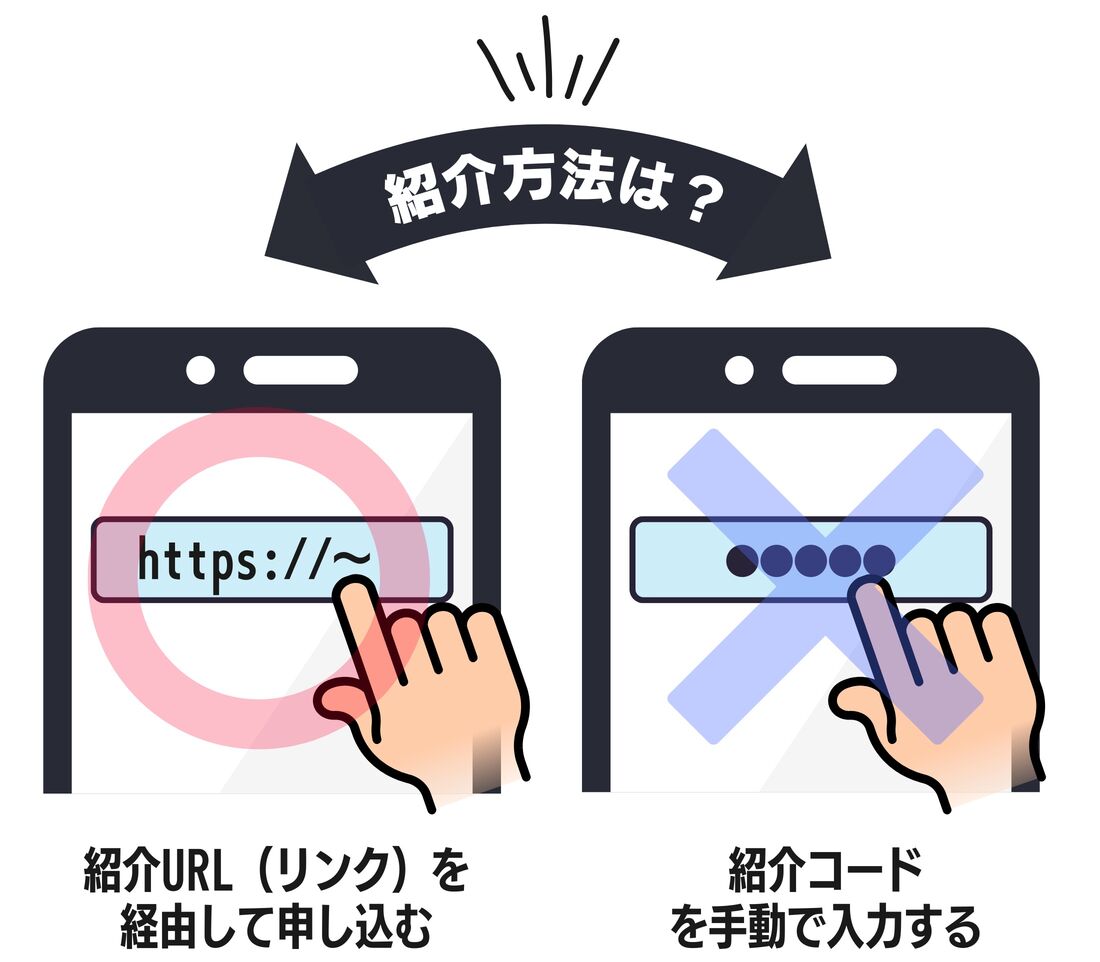 楽天モバイル