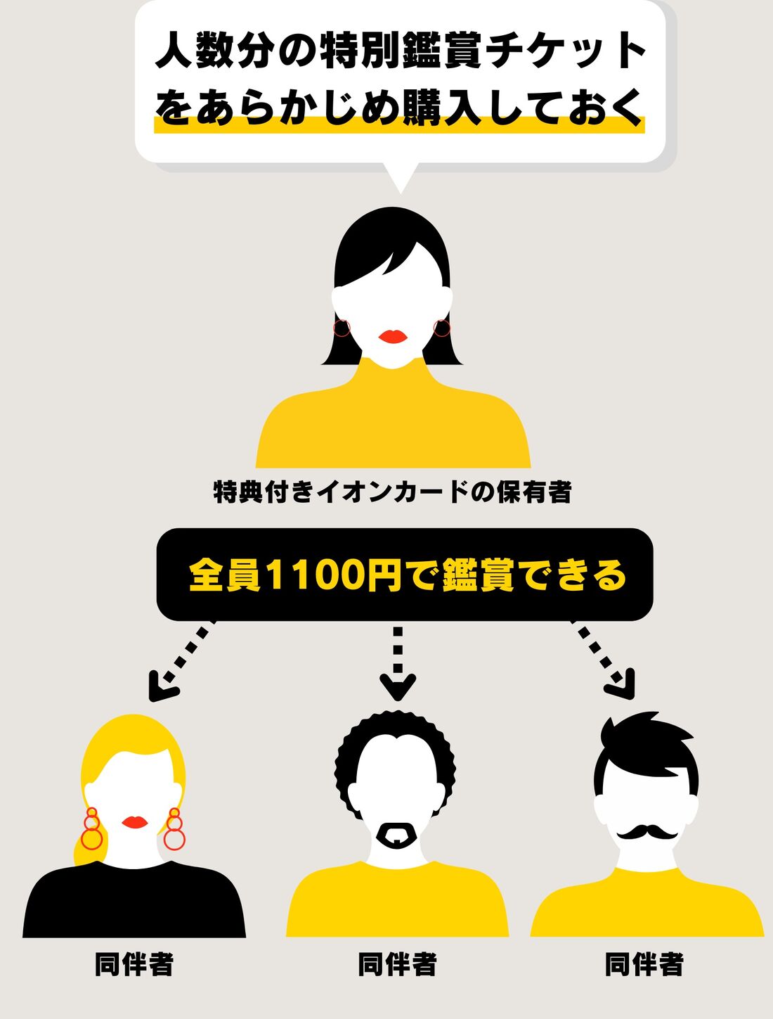 イオン シネマチケット購入特典