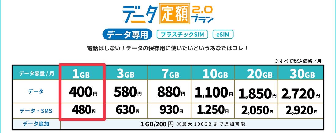 月額500円以下の格安SIM HISモバイル