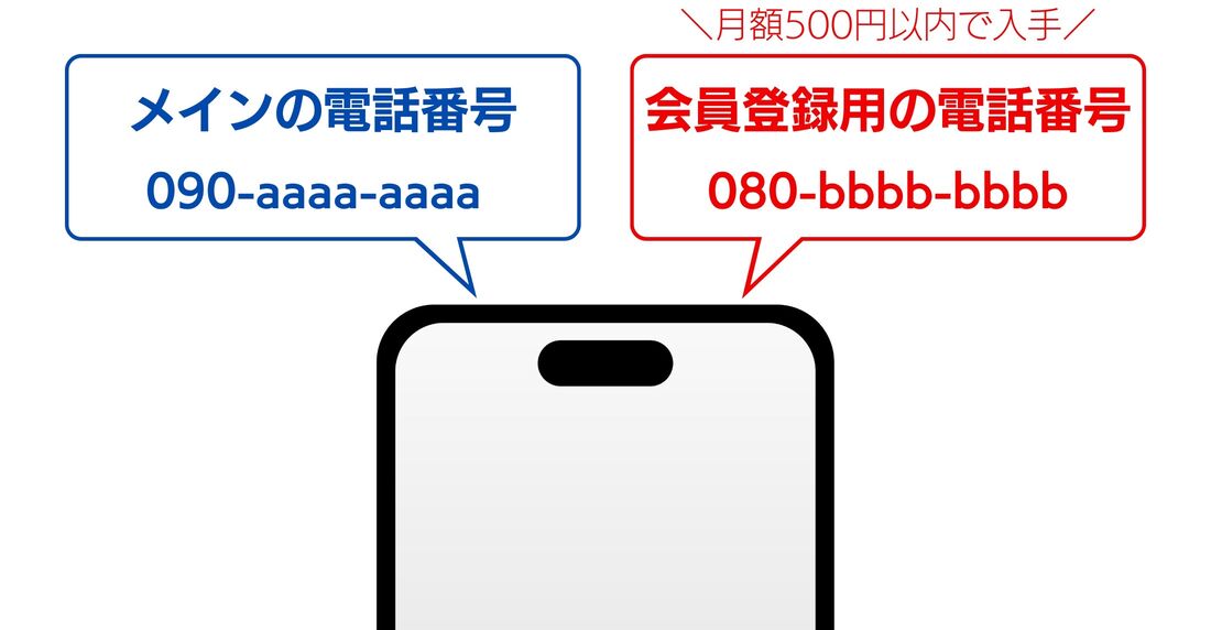 会員登録用の電話番号
