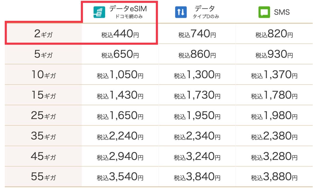 月額500円以下の格安SIM IIJmio
