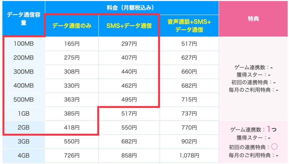 月額500円以下の格安SIM LinksMate
