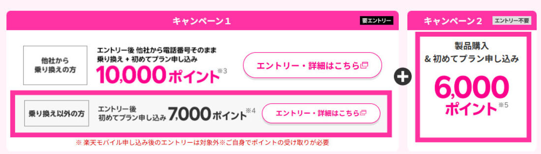 楽天モバイル新規申し込みキャンペーン