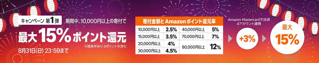 Amazonふるさと納税　キャンペーン