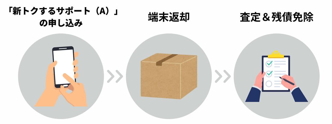 返却の流れ