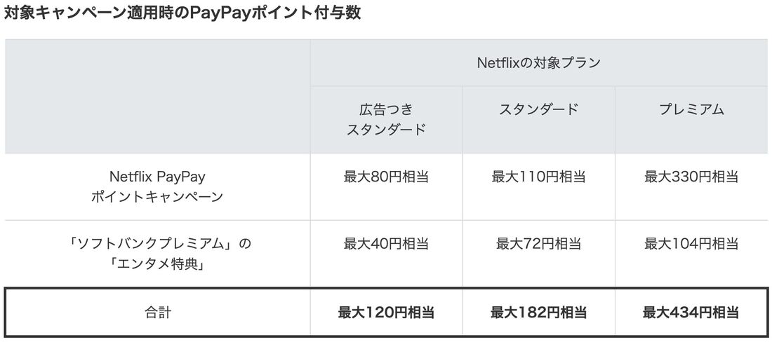 Netflix ソフトバンク キャンペーン