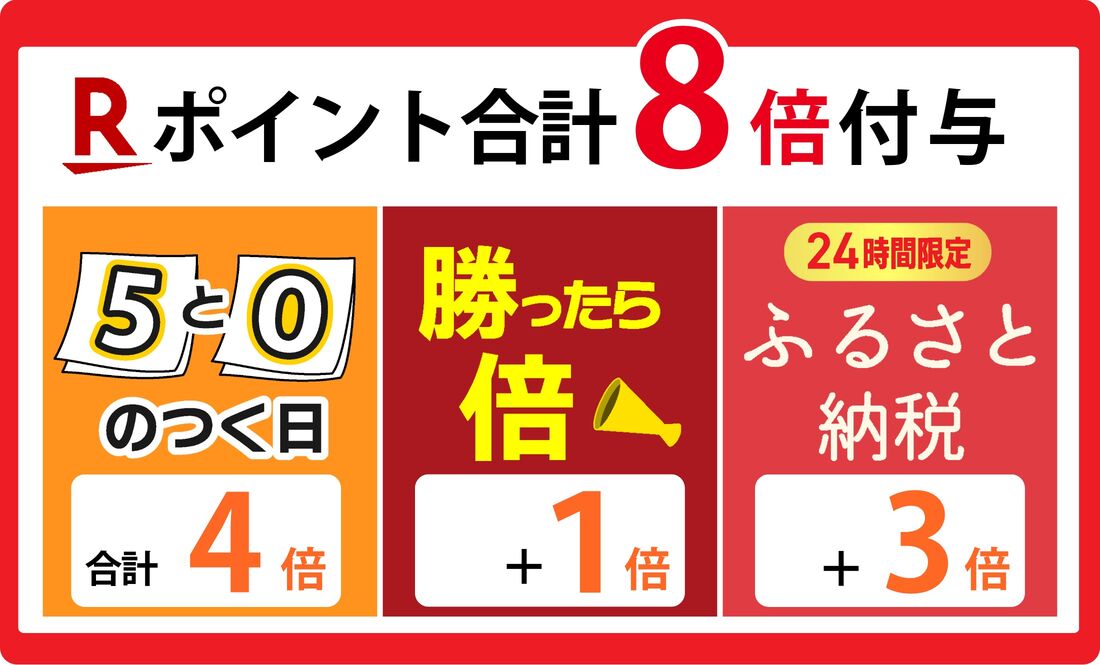 8月20日のキャンペーン
