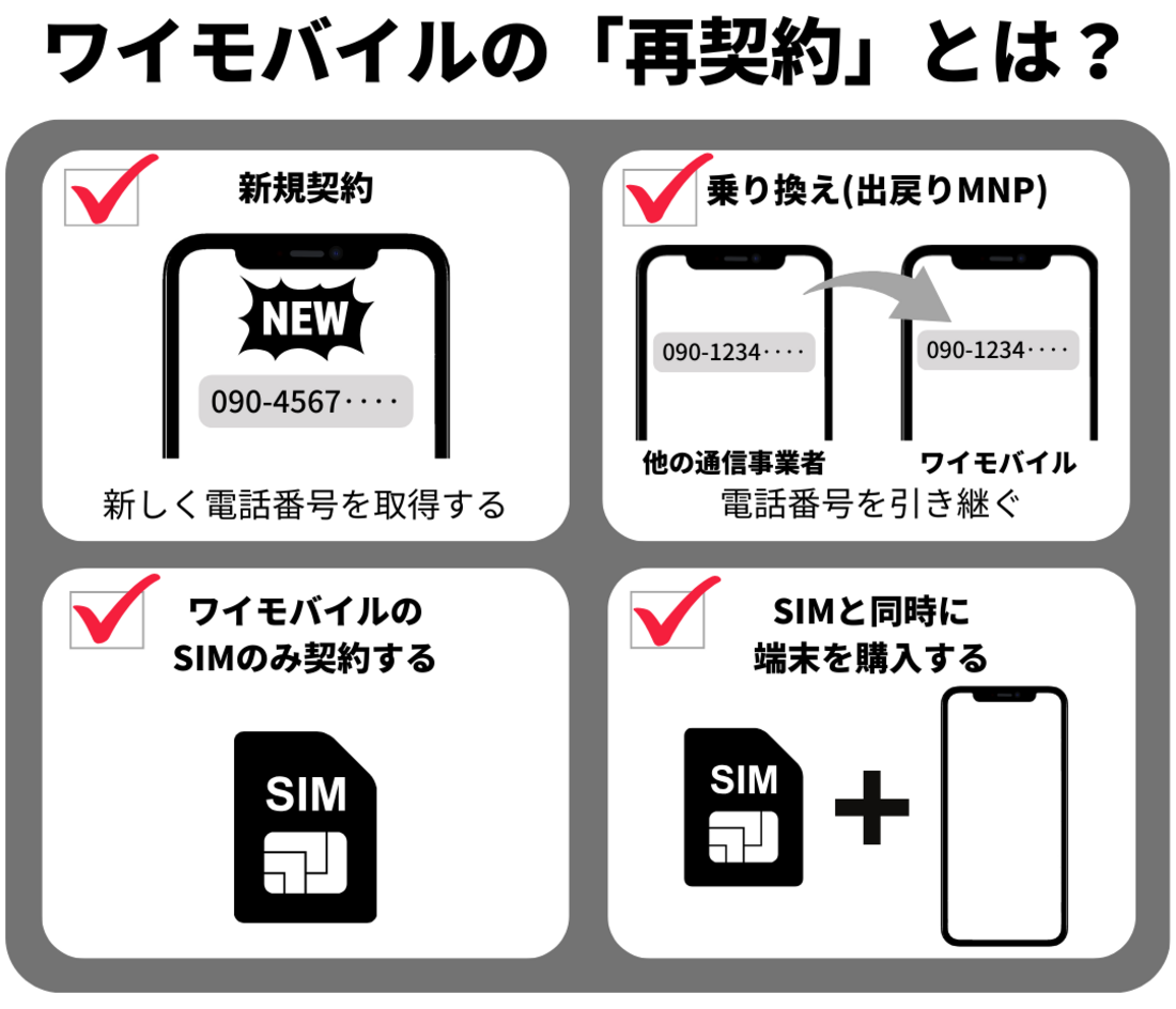 ワイモバイルの再契約とは