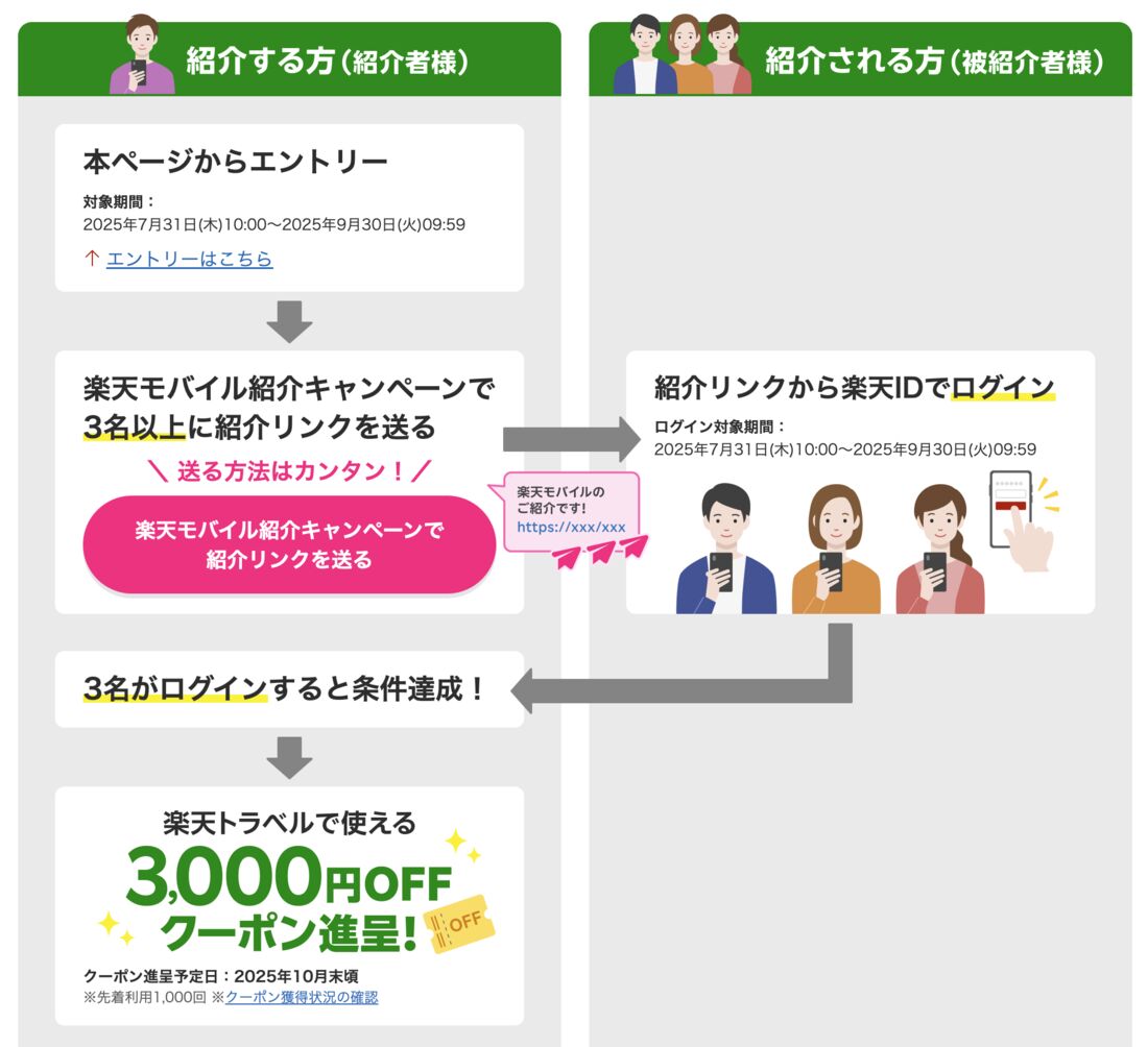 紹介キャンペーン