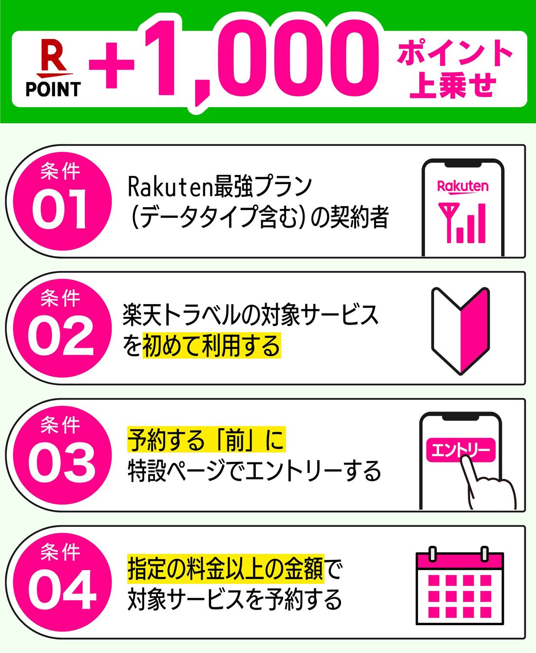 キャンペーン適用条件