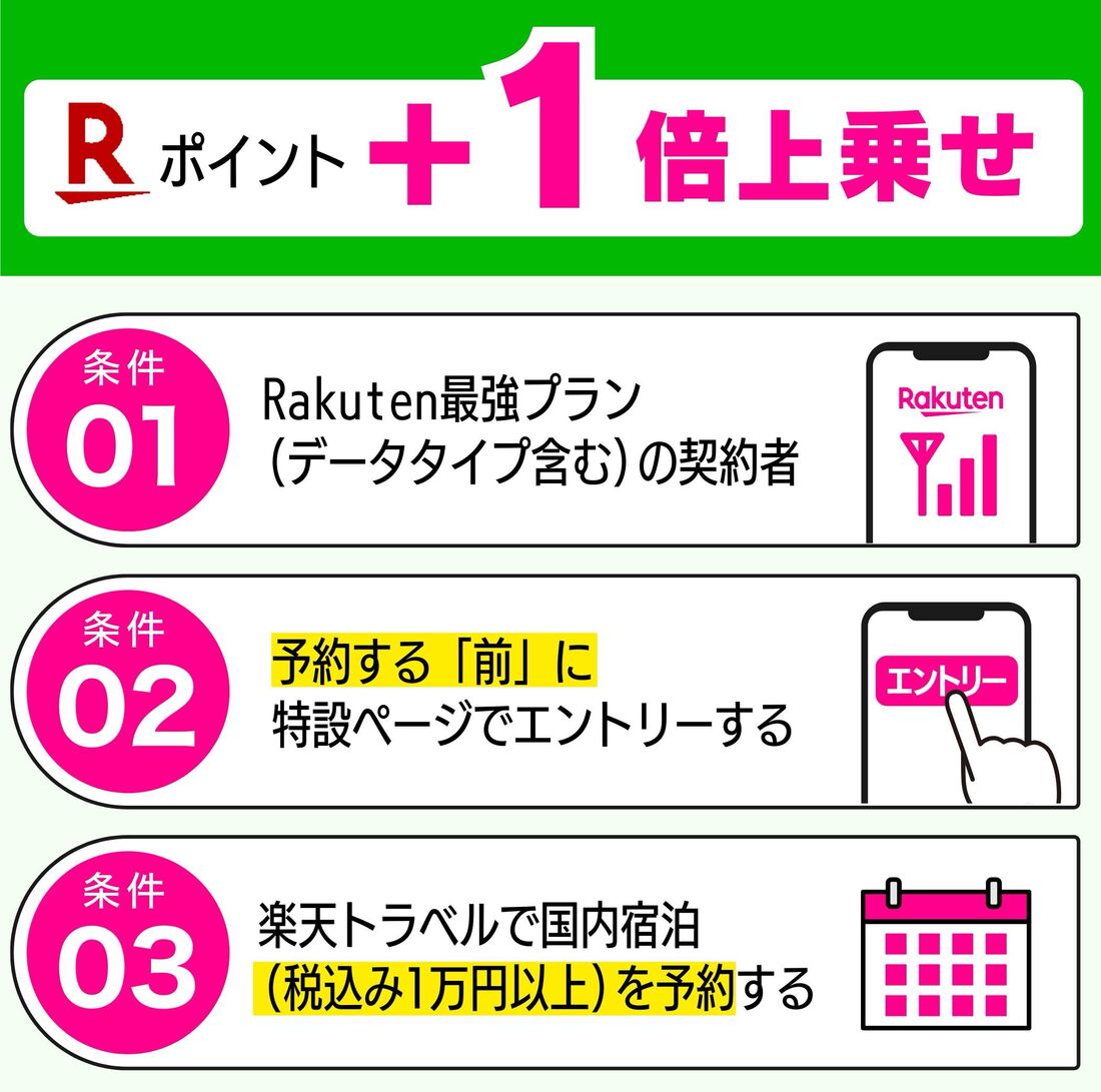 楽天モバイル キャンペーン