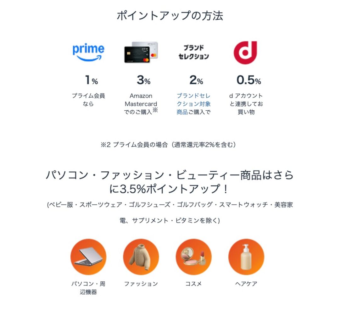 ポイントアップ対象