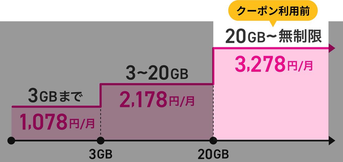 Rakuten最強プラン