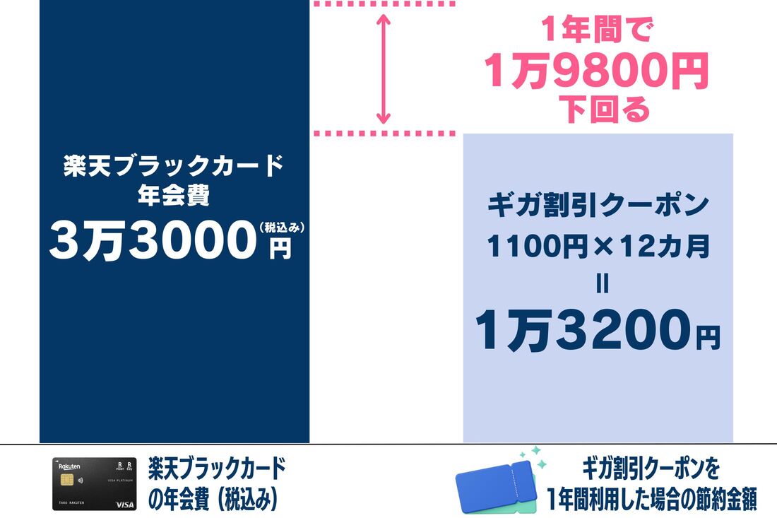 楽天ブラックカード