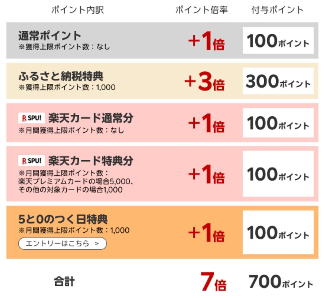 1万円寄付した場合