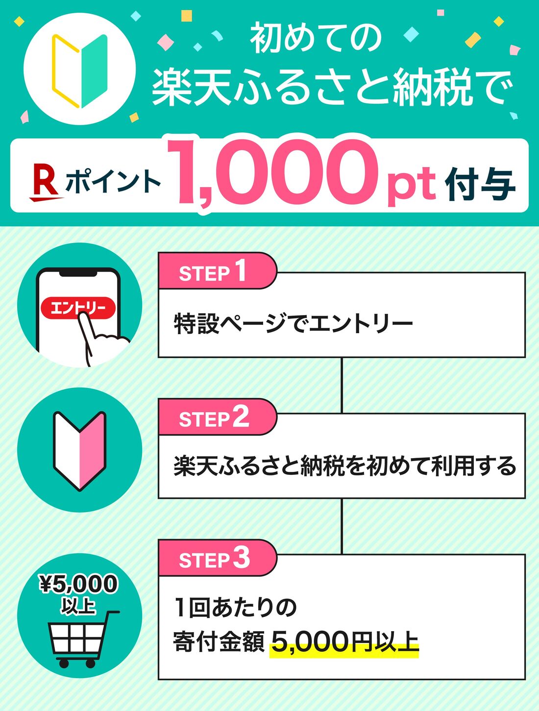 楽天ふるさと納税を初めて利用で1000ポイントもらえる