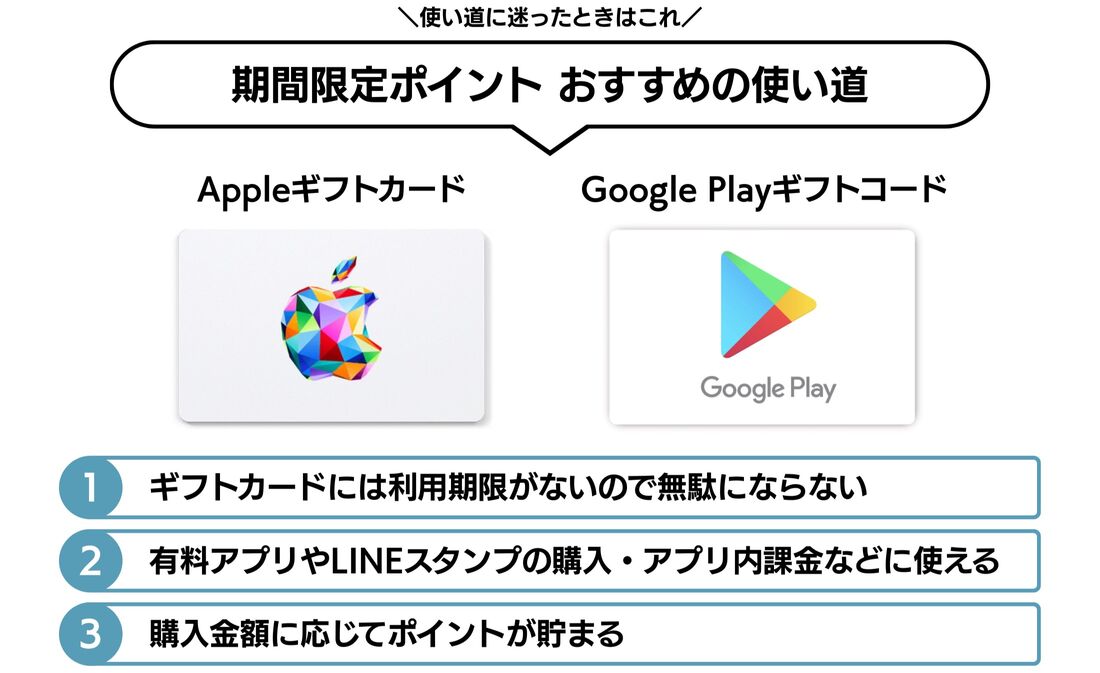 楽天ポイント 期間限定ポイント ギフトカード