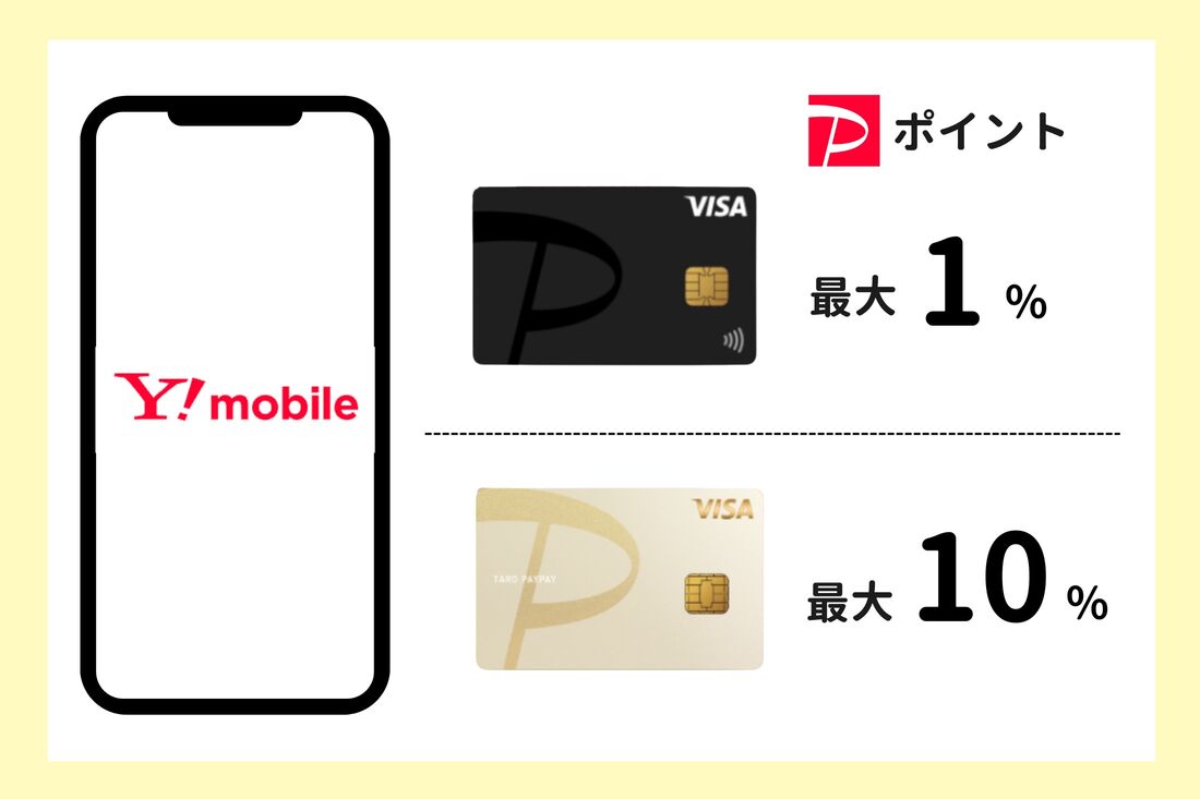 通信料金の支払いでPayPayポイントが貯まる