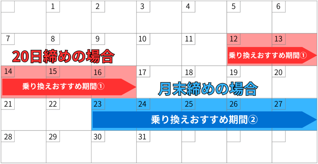 締め日別の乗り換えスケジュール