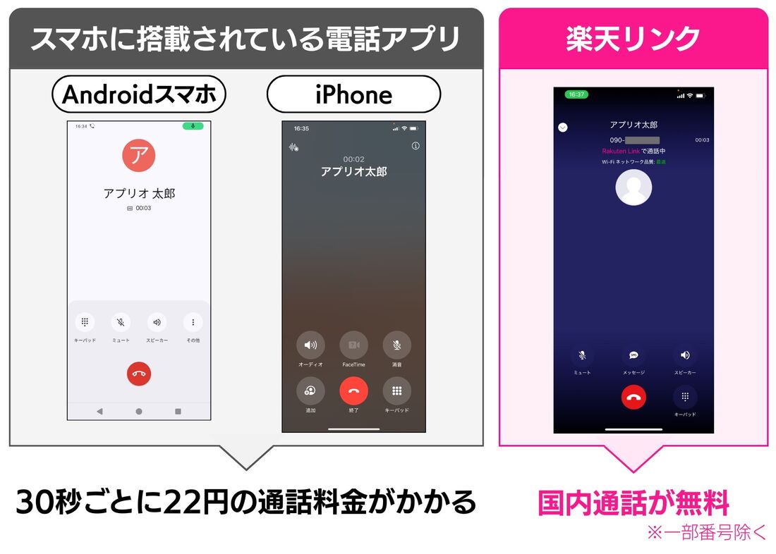 楽天モバイル 通話料金