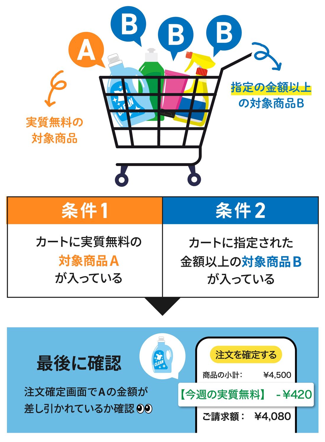 Amazonヤスイイネ