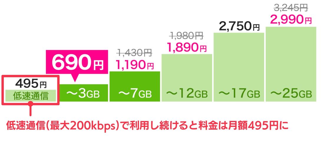 月額500円以下の格安SIM エキサイトモバイル