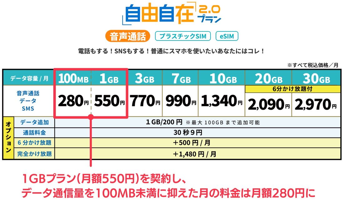 月額500円以下の格安SIM HISモバイル