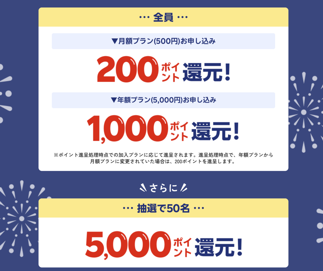 楽天家計簿 キャンペーン