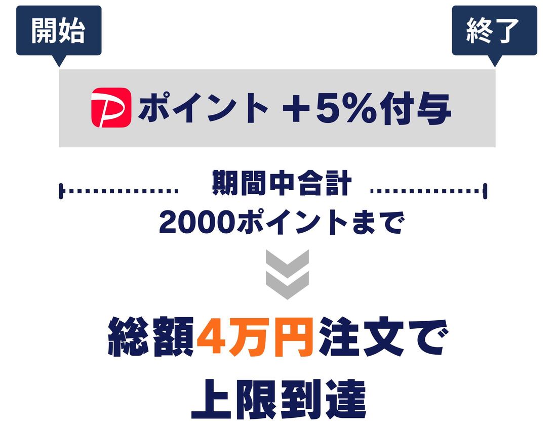 プレミアムな日曜日