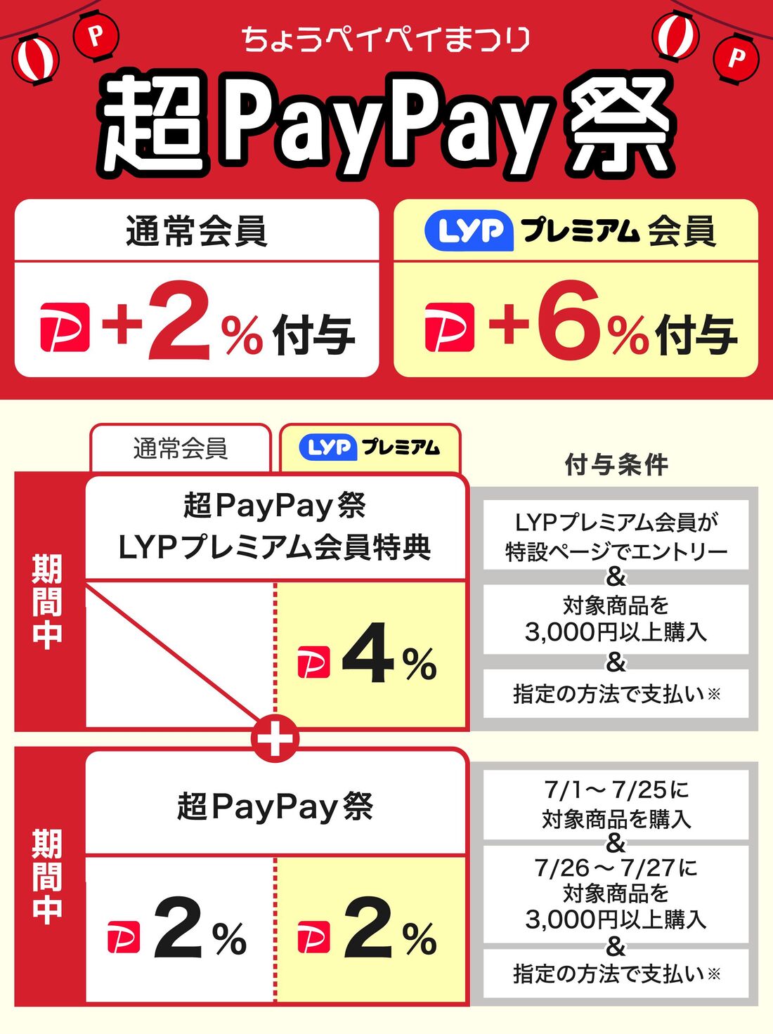超PayPay祭