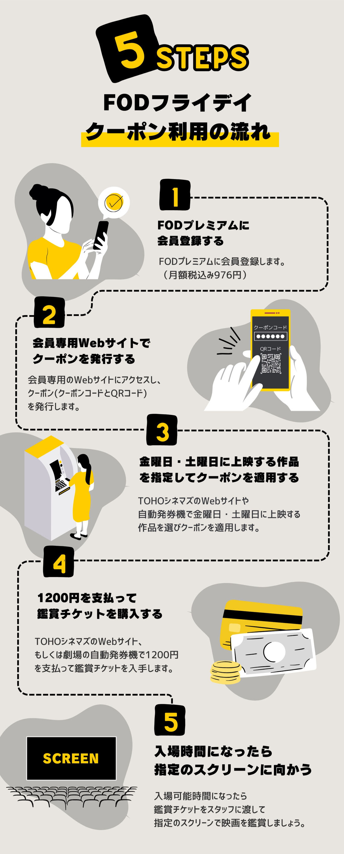 FODフライデイクーポン　利用方法