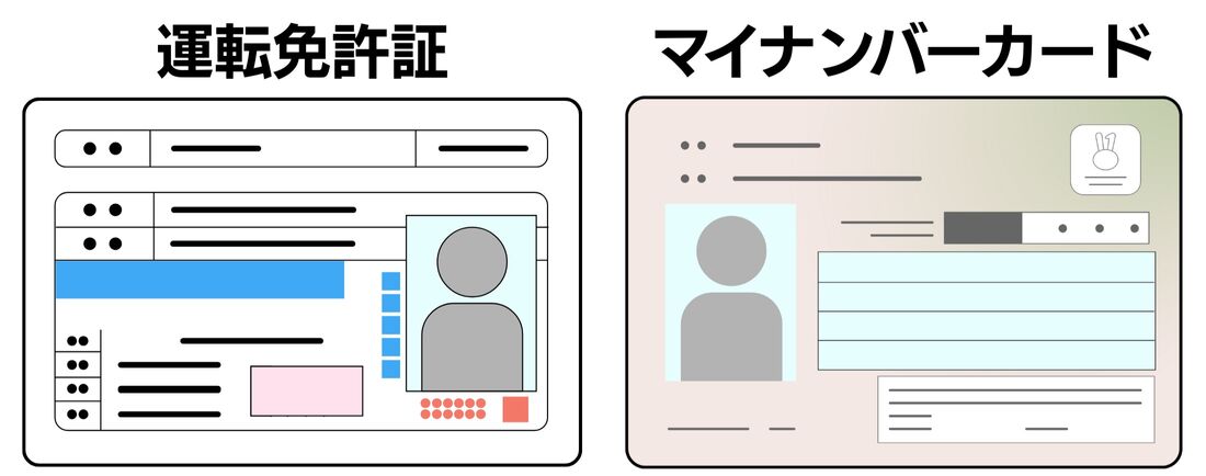 楽天モバイル 本人確認