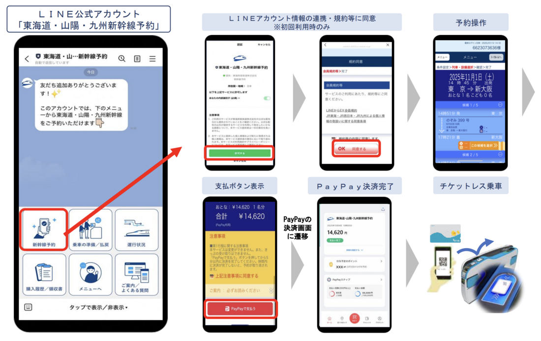 LINEからEX
