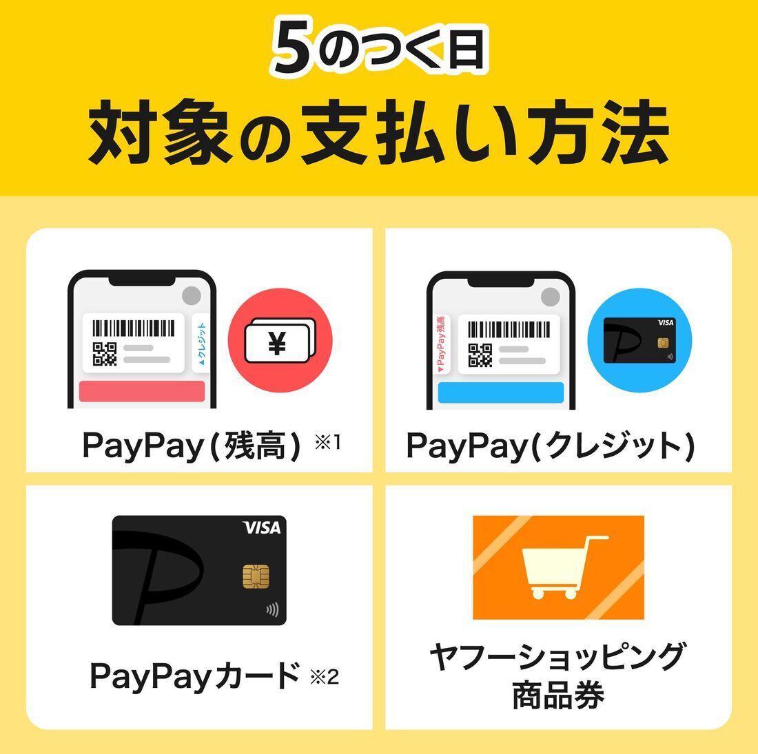 5のつく日