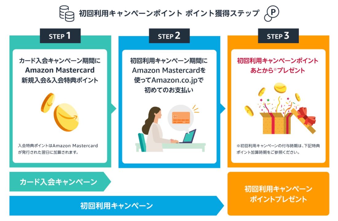 初回利用キャンペーン