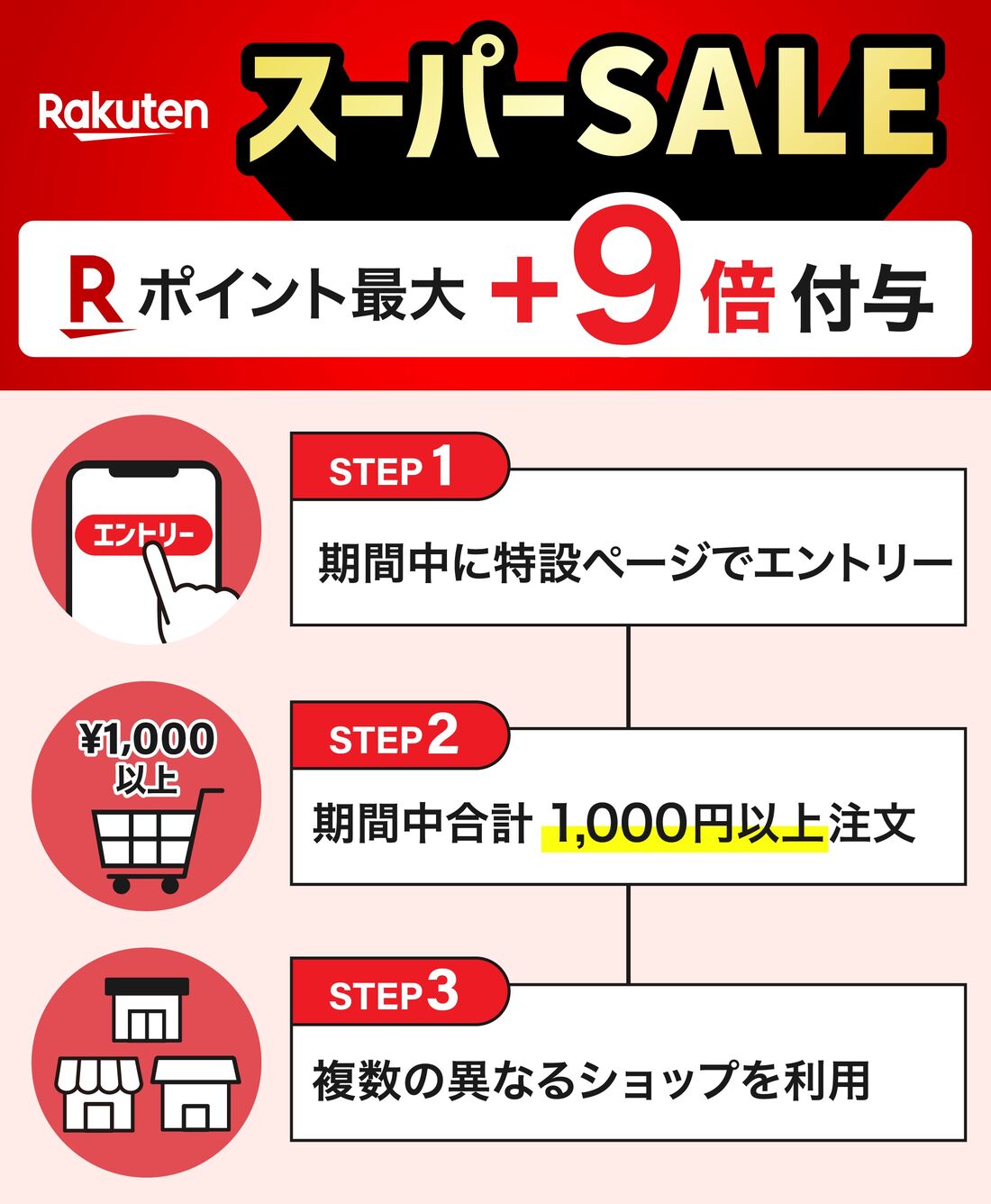スーパーセールエントリー方法