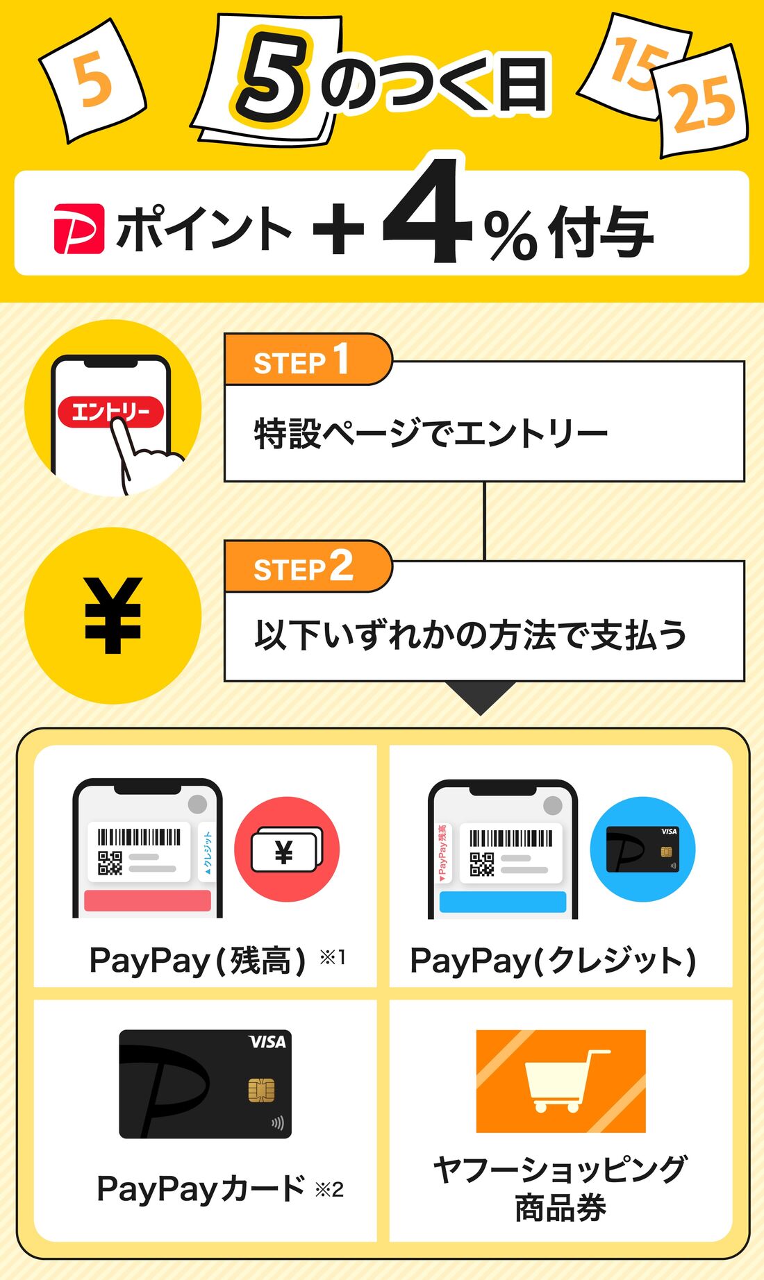 5のつく日 ポイント還元