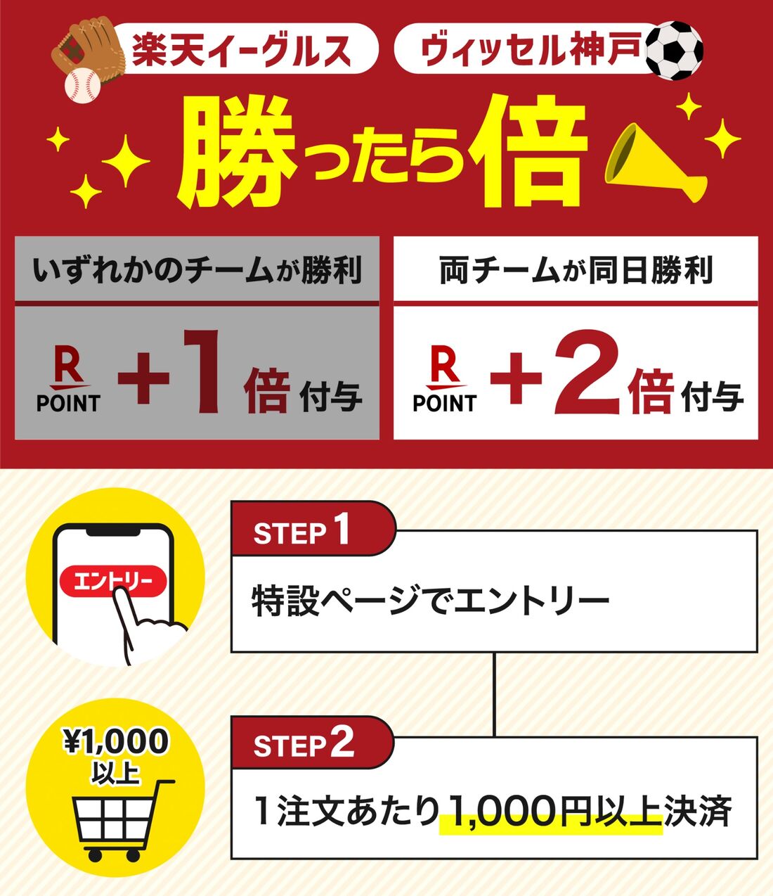 勝ったら3倍