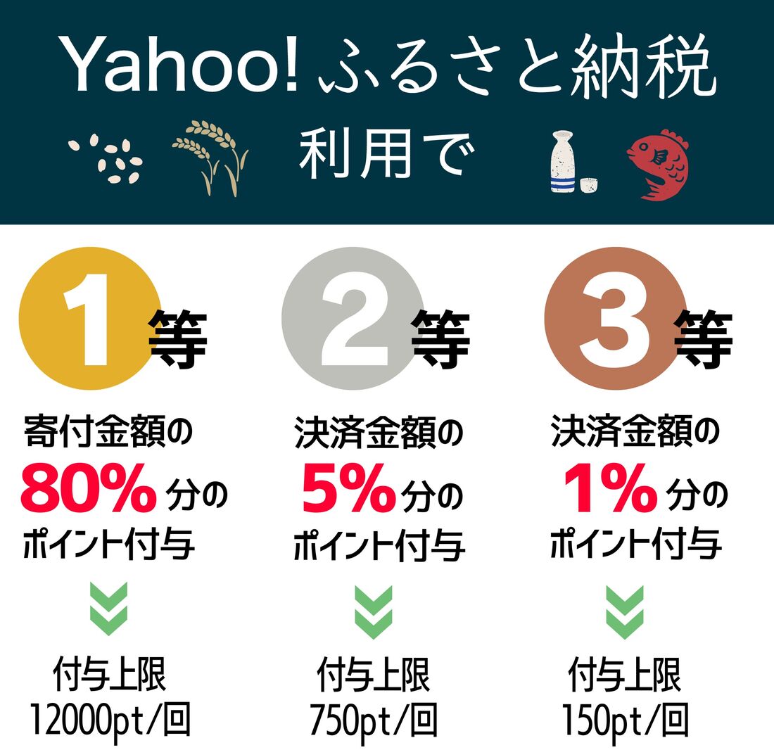 ふるさと納税ジャンボ