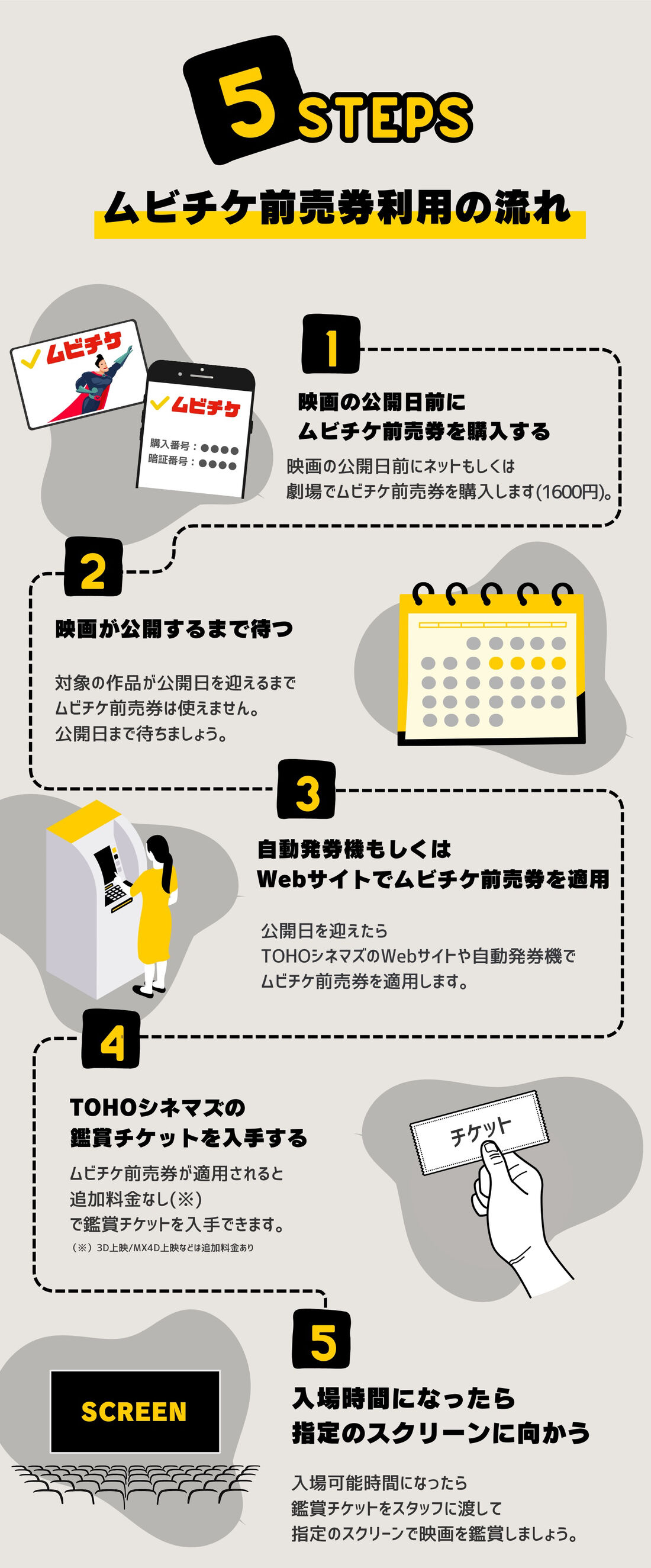MOVIX ムビチケ 購入の流れ