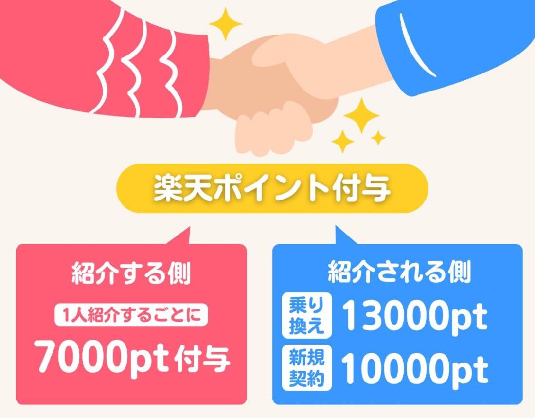 楽天モバイル　紹介キャンペーン