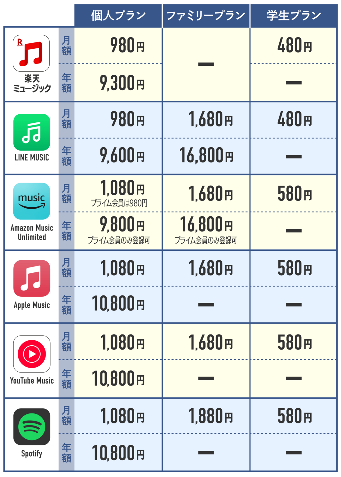 音楽配信サブスク 比較表