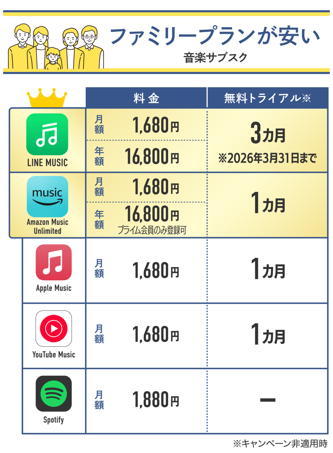 ファミリープランが安い音楽配信サブスク