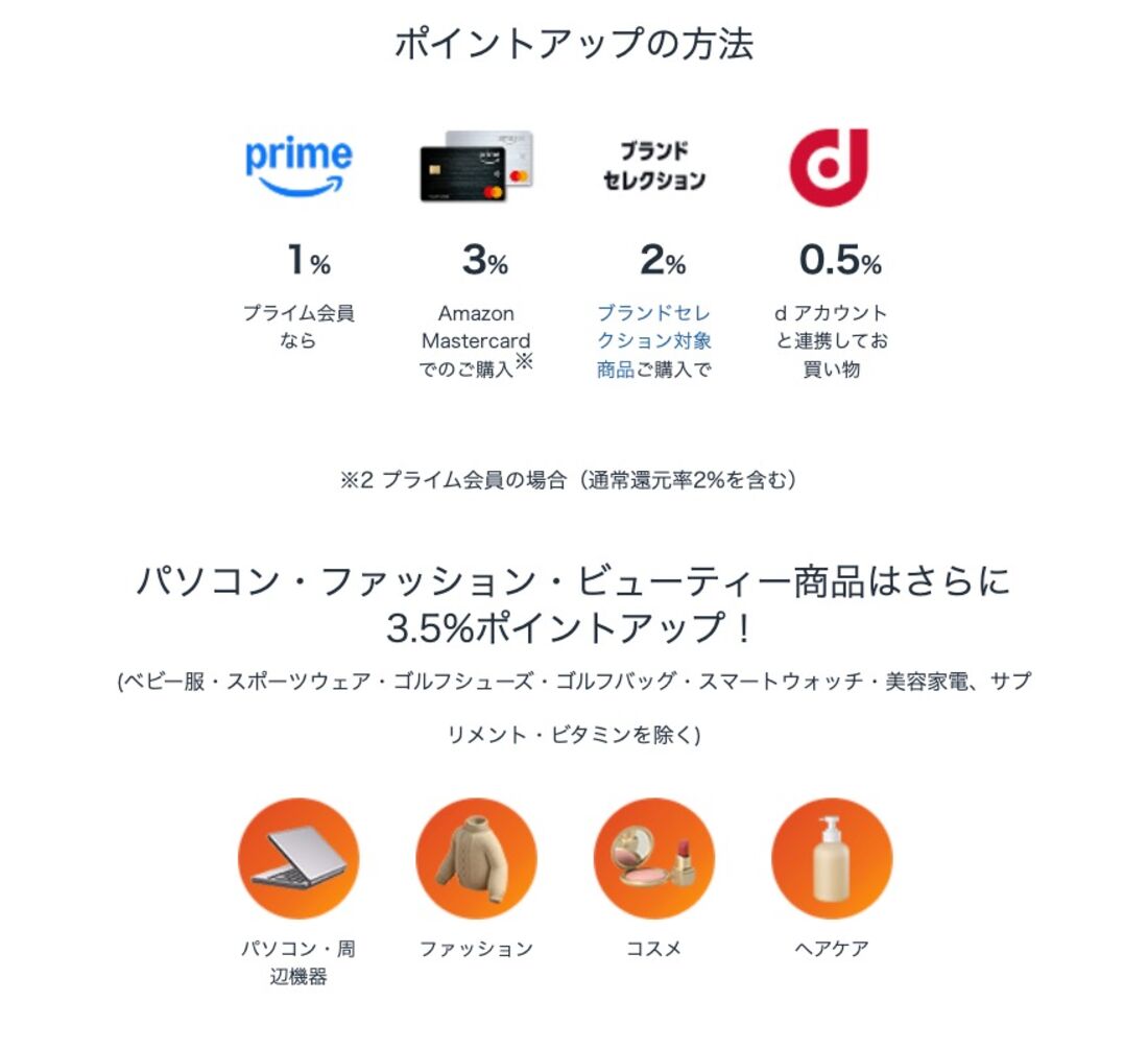 ポイントアップの方法
